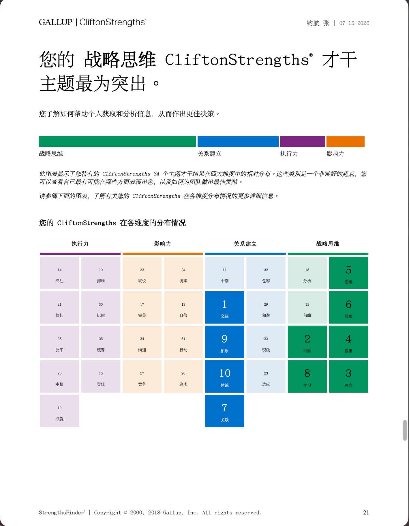 橘娃的盖洛普 CliftonStrengths 测试报告
